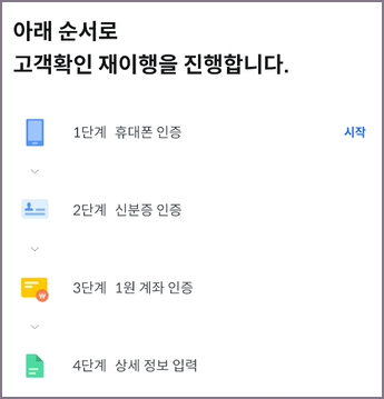 고객 확인 재이행을 위한 4단계 과정 안내
