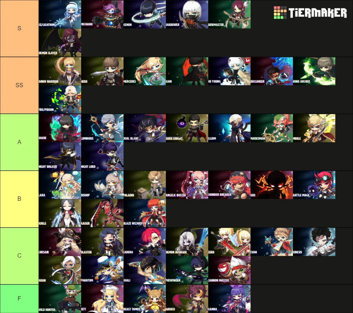 글로벌 메이플 스토리 티어표