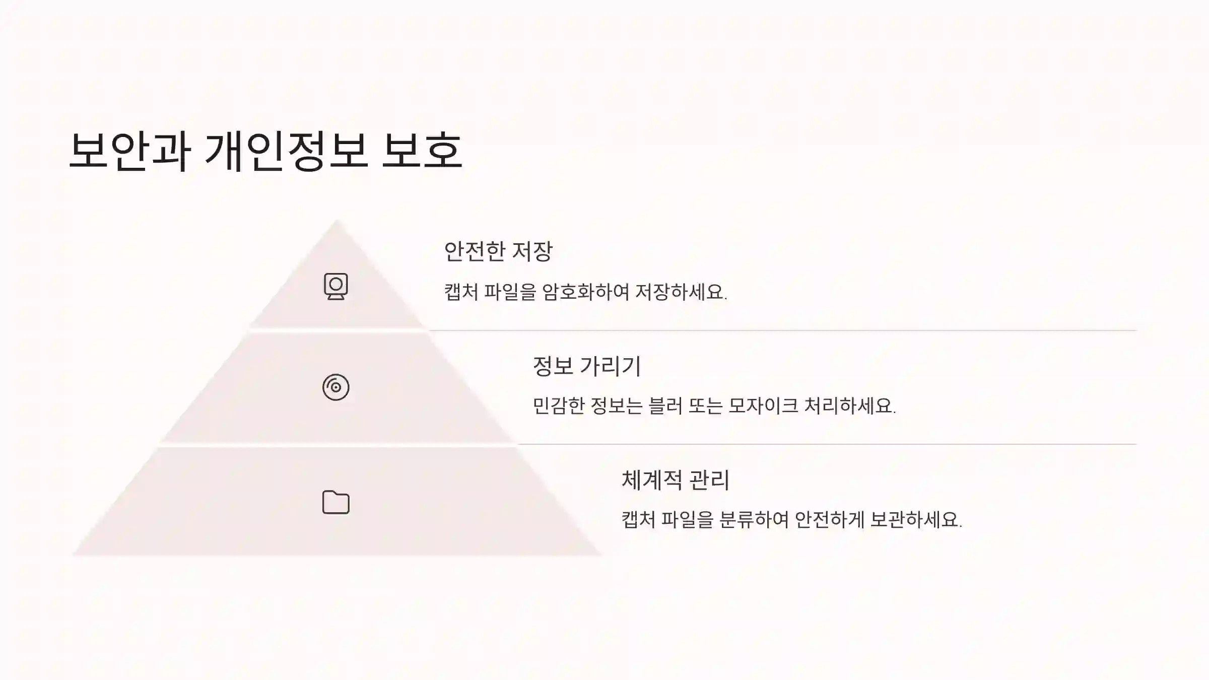 보안과 개인정보 보호