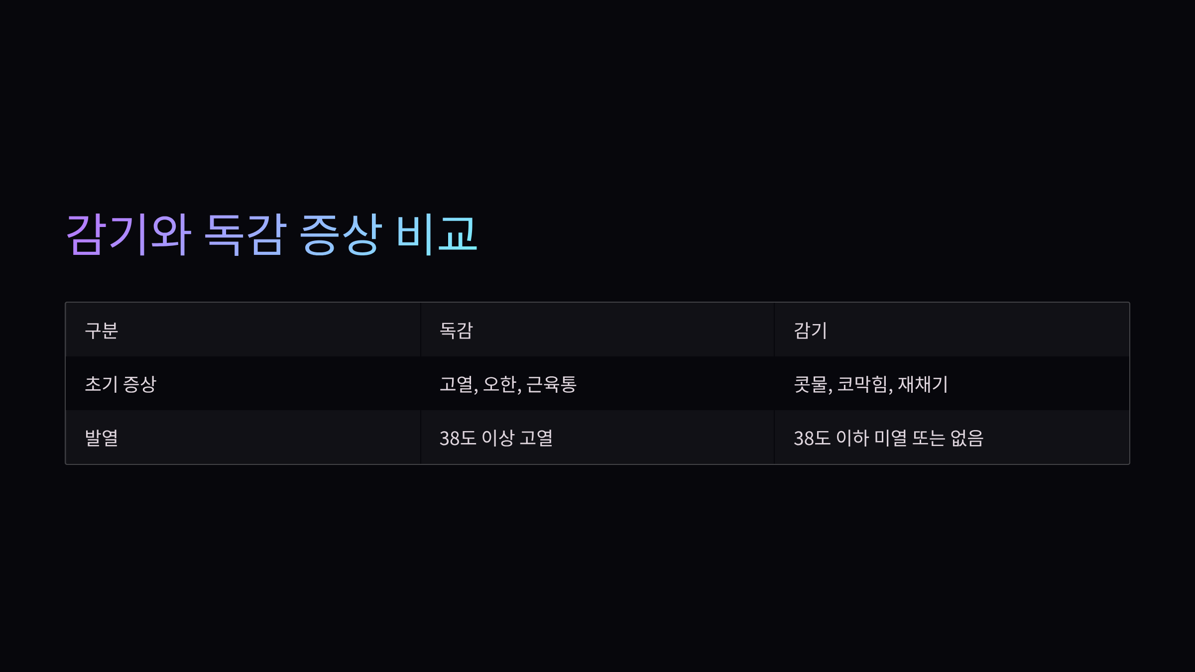 증상비교