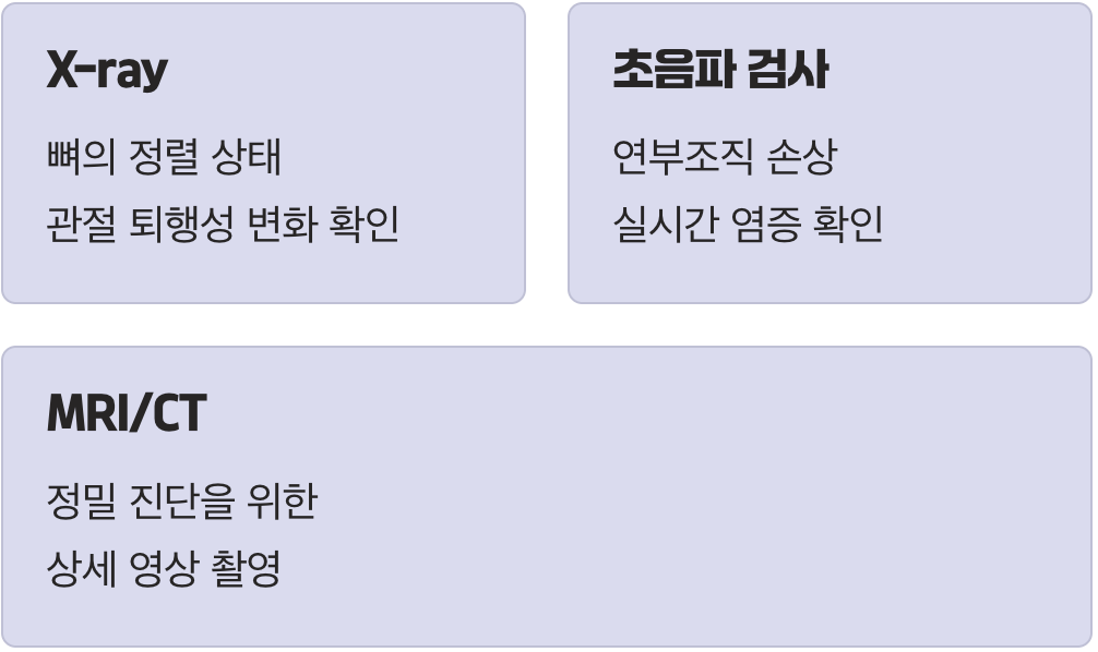 눈으로 확인하는 증거, 영상 검사