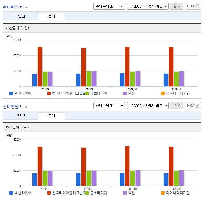 넥센타이어_업종분석