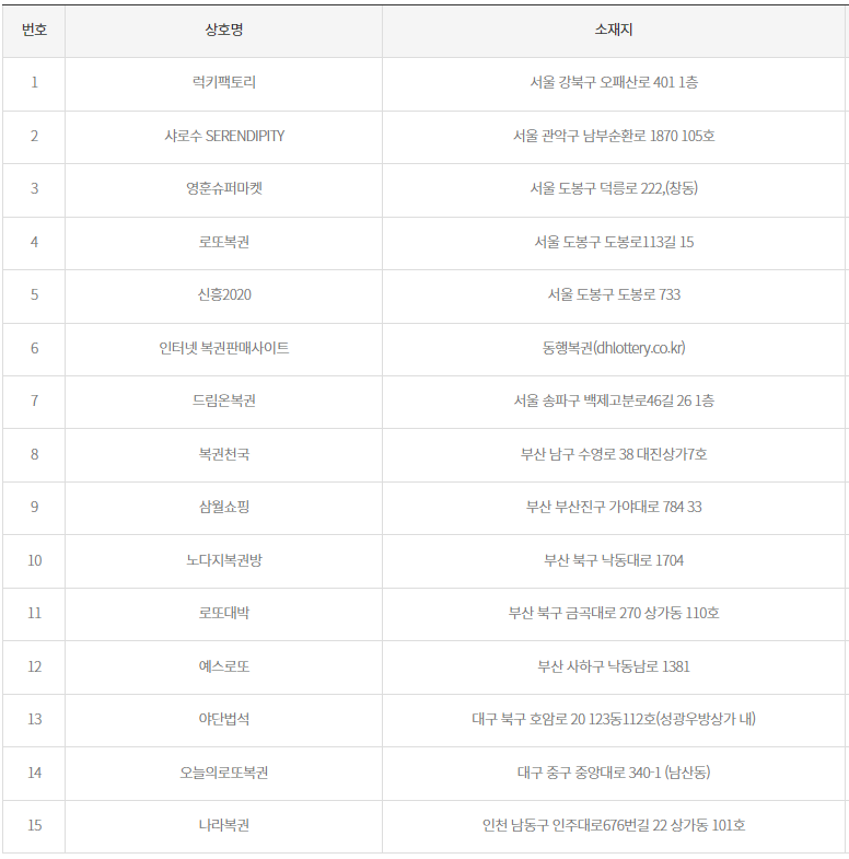 2등 당첨지역1