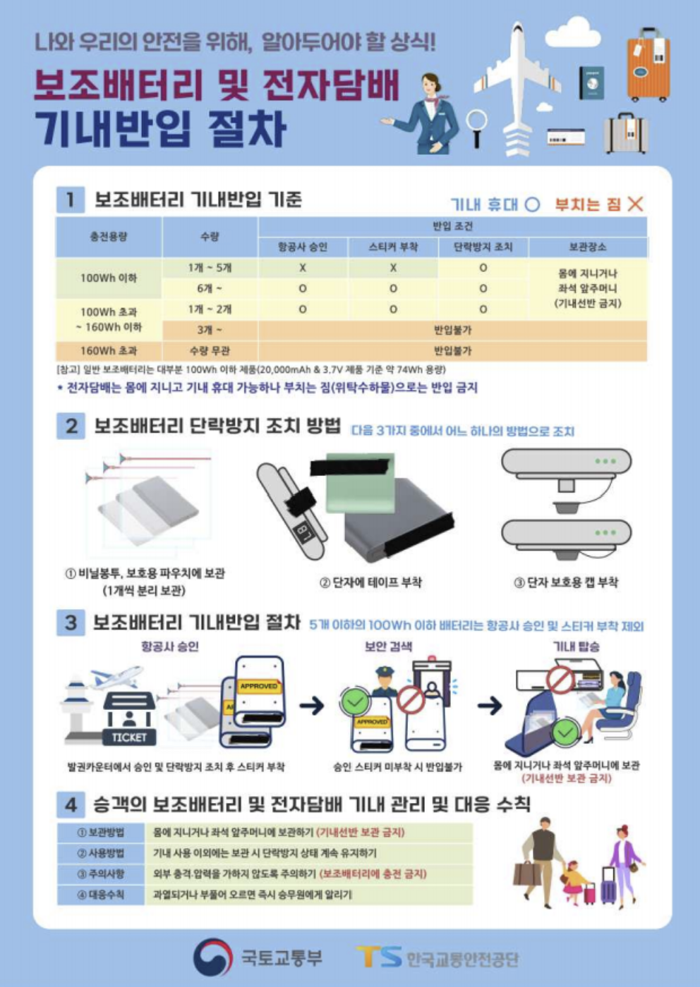 보조배터리 기내반입