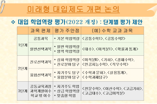 미래형 대입제도 개편 논의, 학업역량 3단계 내용