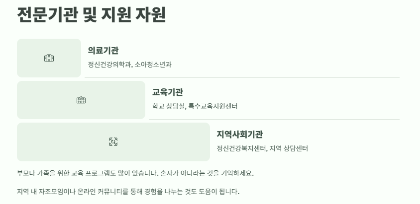 ADHD 증후군: 증상 원인 자가진단 치료법 및 관리방법