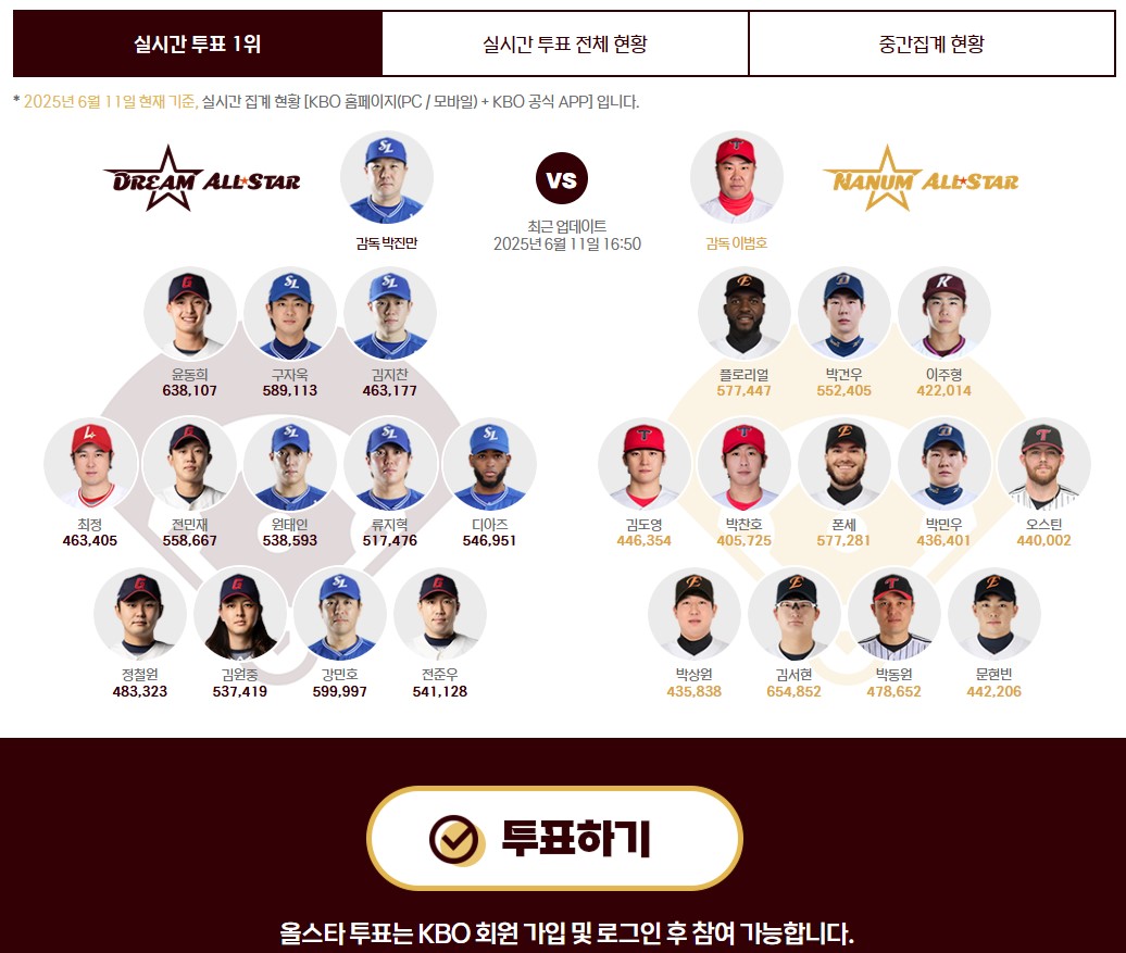  KBO 올스타전 선수 투표