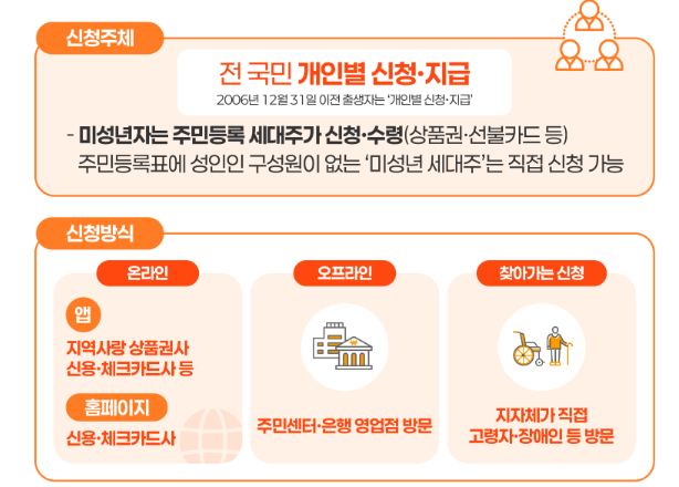 전 국민 개인별 신청 &amp; 지급