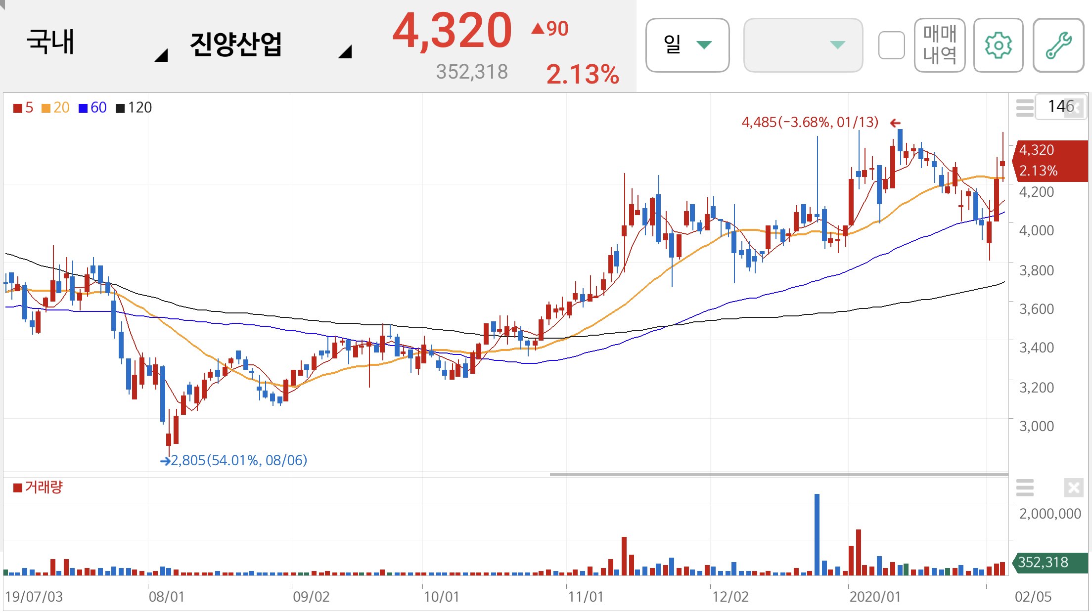 오세훈 관련주