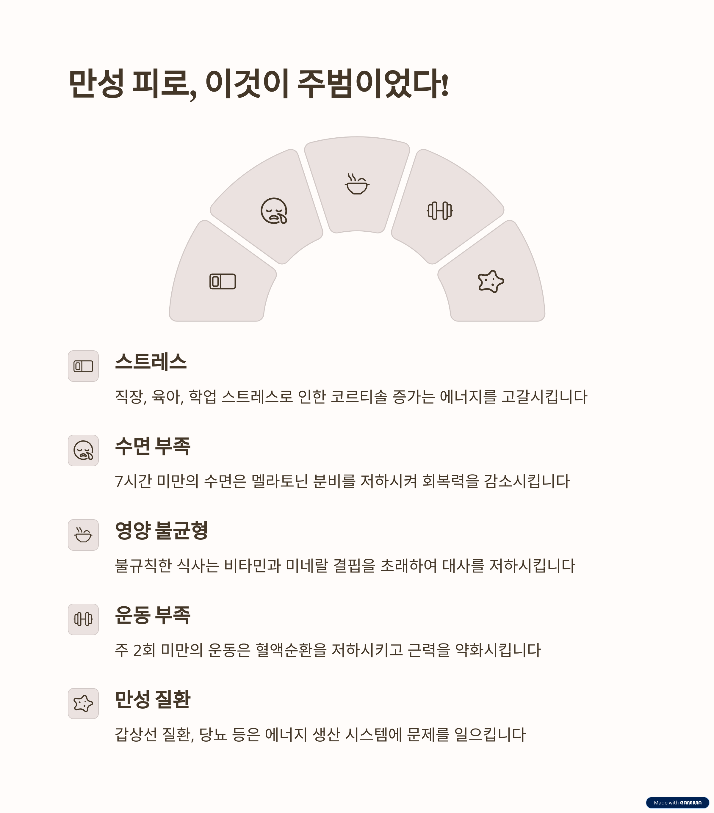 피로, 왜 풀리지 않을까? 피로의 근본적인 원인 분석