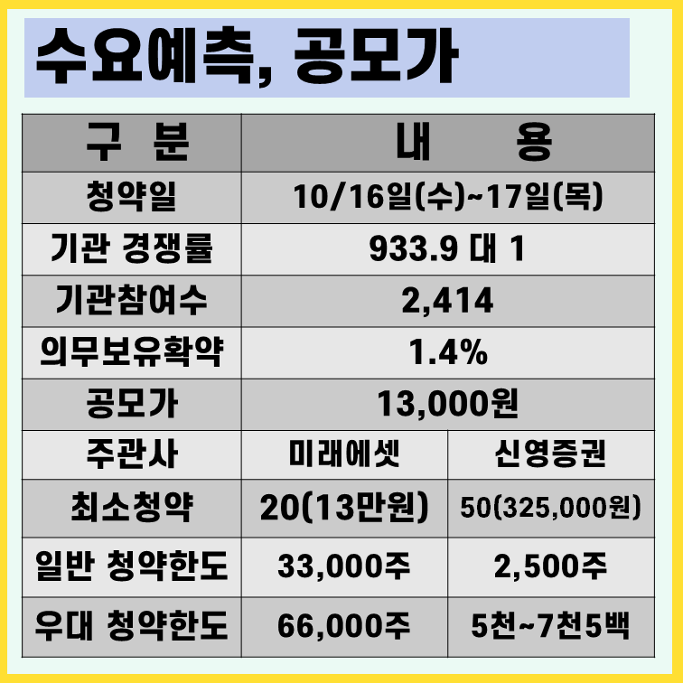 클로봇 수요예측결과