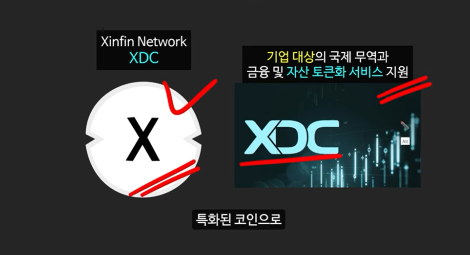 블랙록이 주목한 RWA 코인, 100배 오를 에테나, 엑셀라, XDC 코인