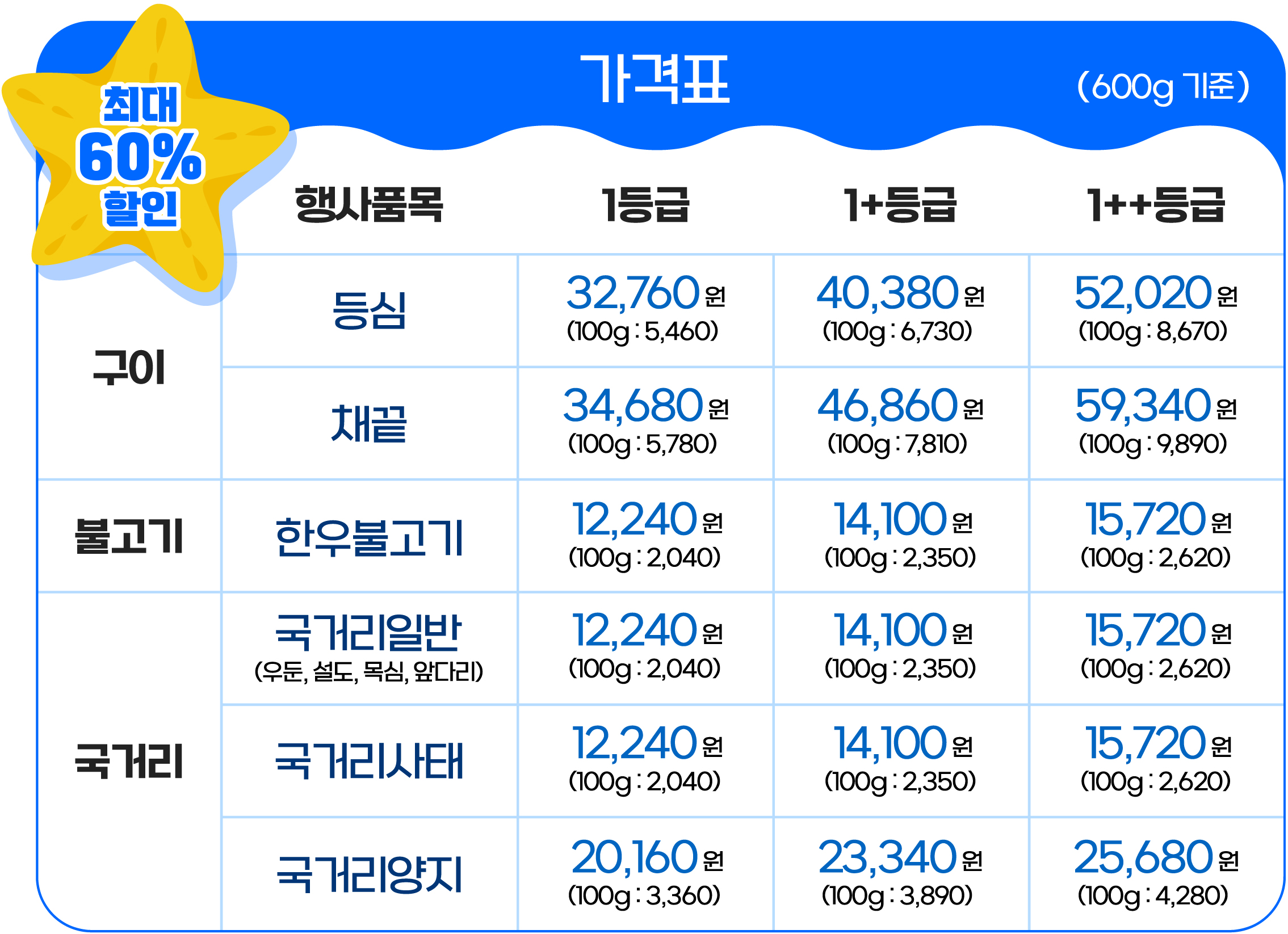 온라인 한우장터