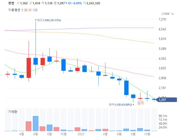 화재관련주대장주수혜주TOP5_한창