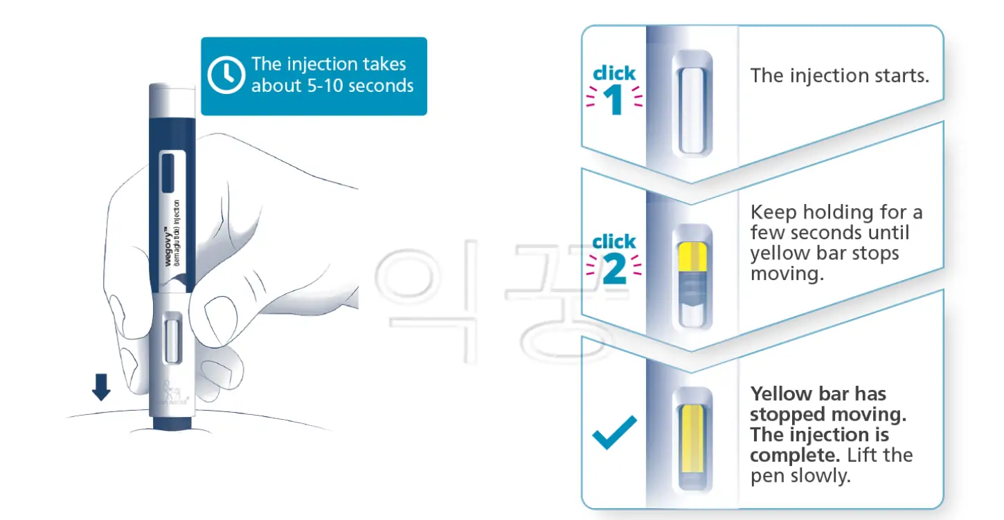 위고비 홈페이지에서 가져온 위고비 사용방법