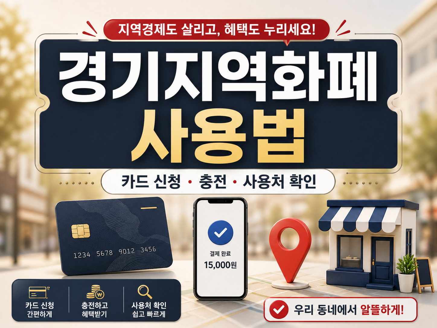 경기지역화폐 사용법 안내 썸네일, 카드 신청과 충전 및 사용처 확인 절차를 스마트폰 결제 화면과 지역 상점 아이콘으로 표현한 이미지
