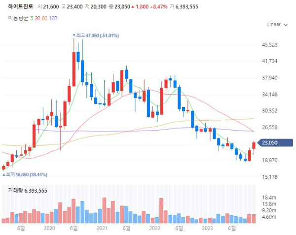 주류관련주대장주수혜주TOP5_하이트진로