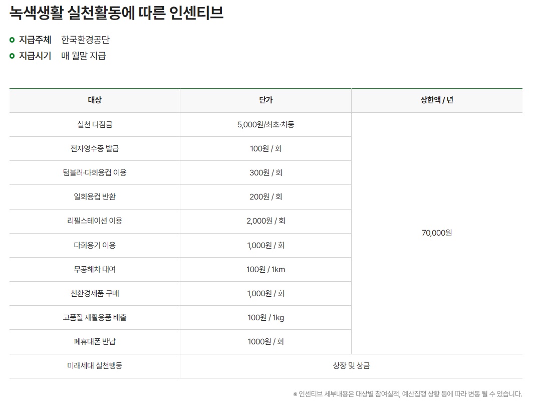 탄소중립실천포인트 3
