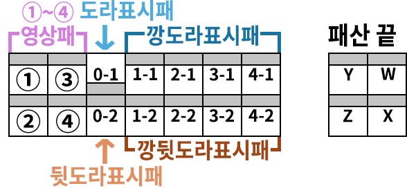 깡 선언