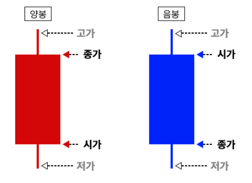 캔들 사진