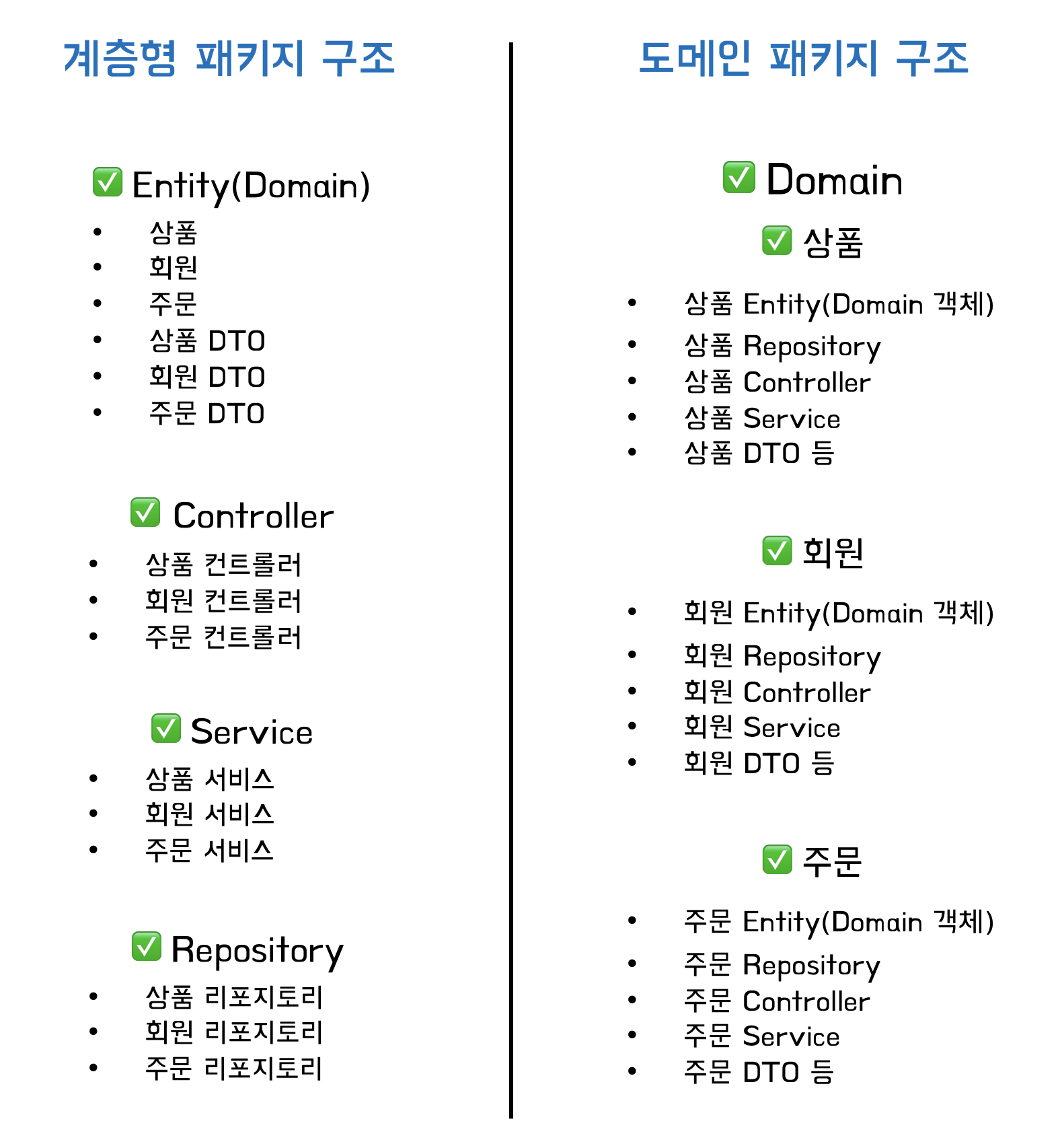 스프링 부트 패키지 구조