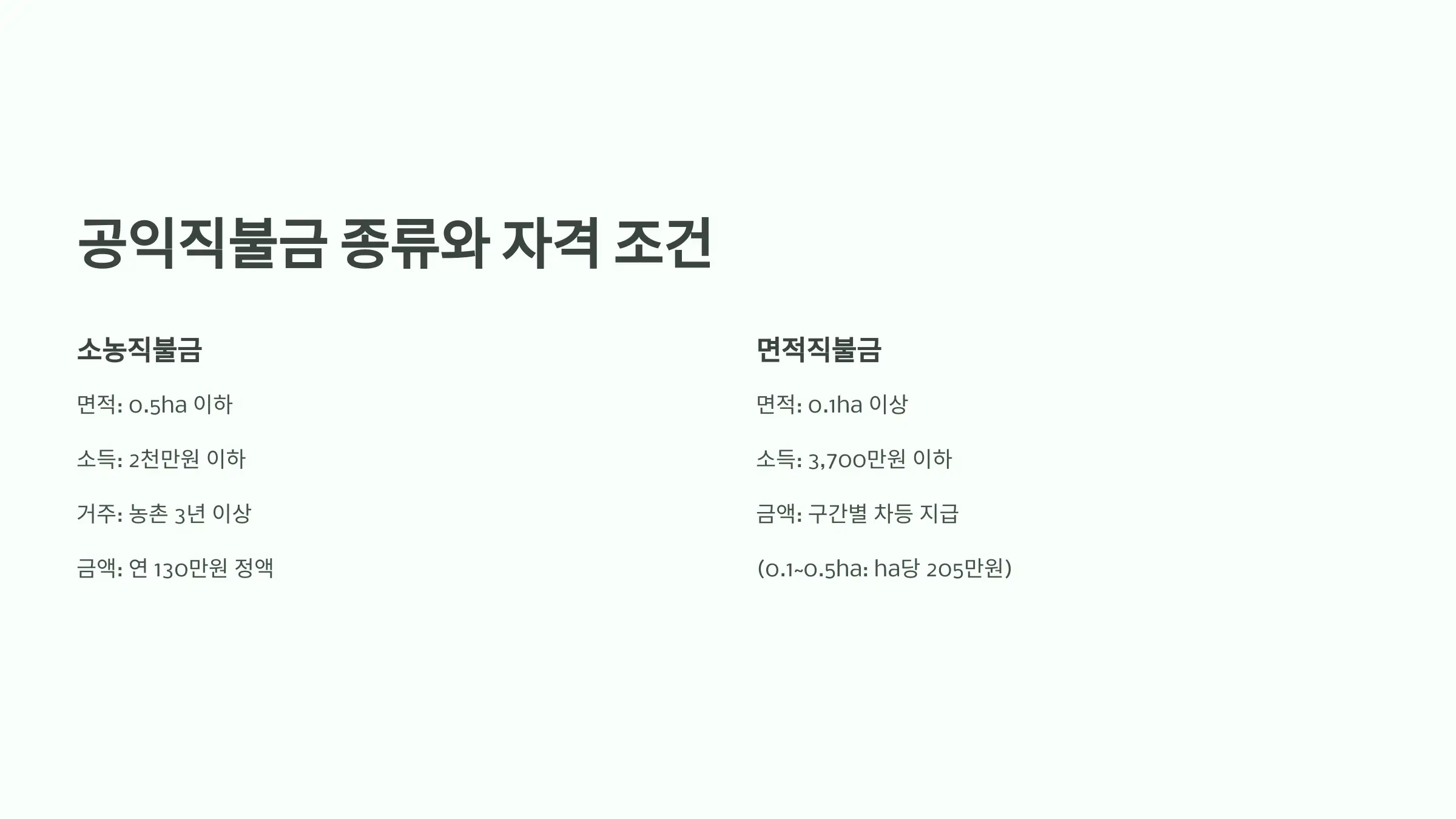 공익 직불금 신청방법, 자격조건, 지급절차, 지급일, 소농직불금, 면적직불금, 필수서류