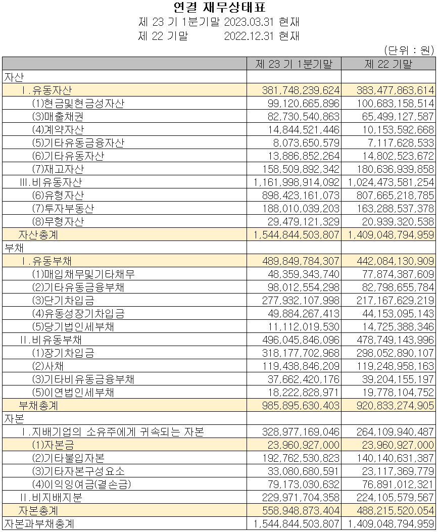 하나마이크론 - 재무상태표