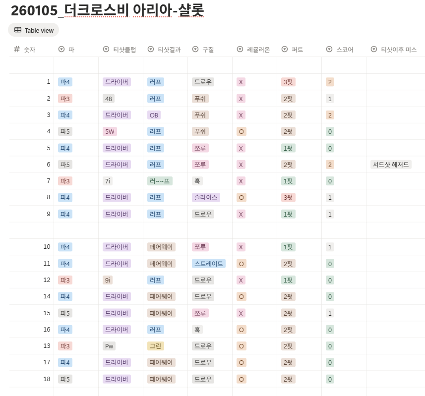 더크로스비gc 아리아 - 샬롯 코스 사진 및 공략 정보