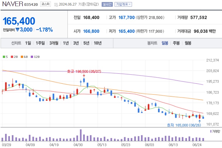 NAVER 주가