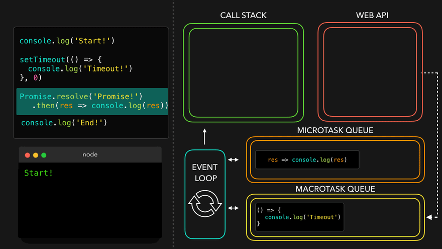 Event-Loop