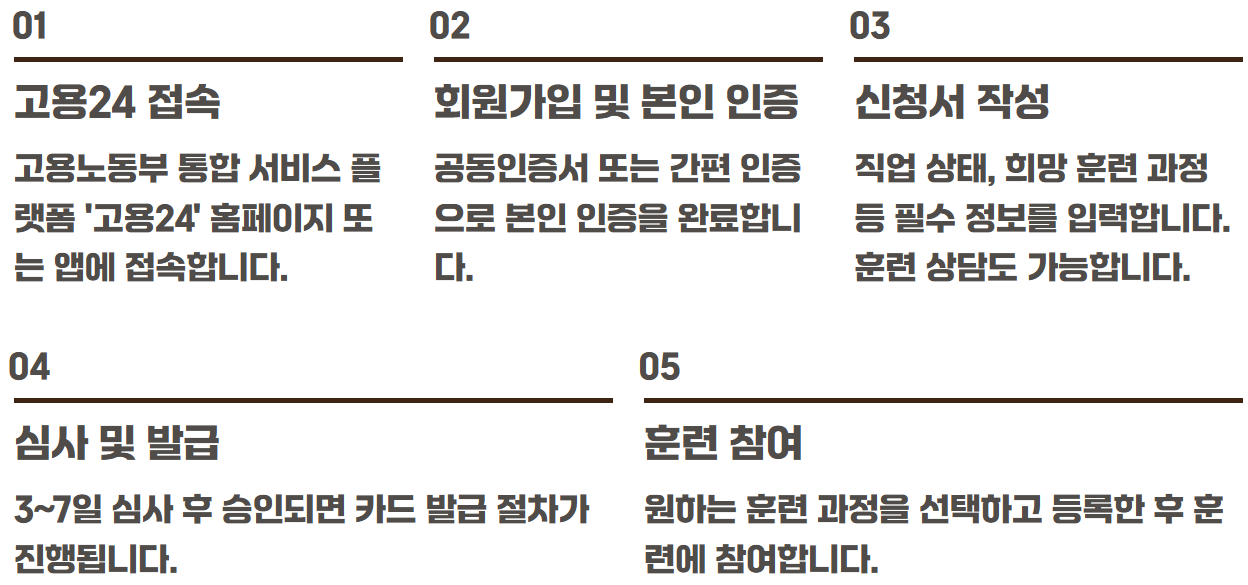 국민 내일배움카드