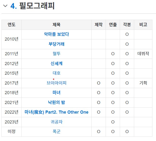 김선호 영화 귀공자 줄거리 출연진 감독 소개 무대인사 일정