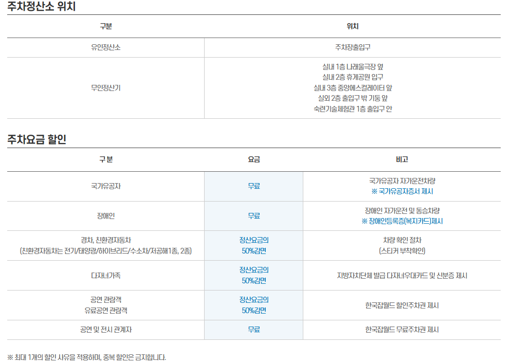 한국 잡월드 어린이체험관 예약 할인 식당 주차 꿀팁 경기도 가볼만한곳 아이랑