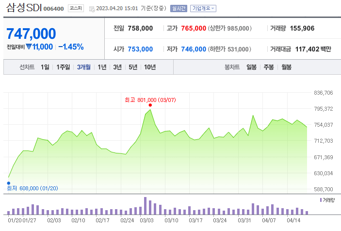 2차전지 관련주