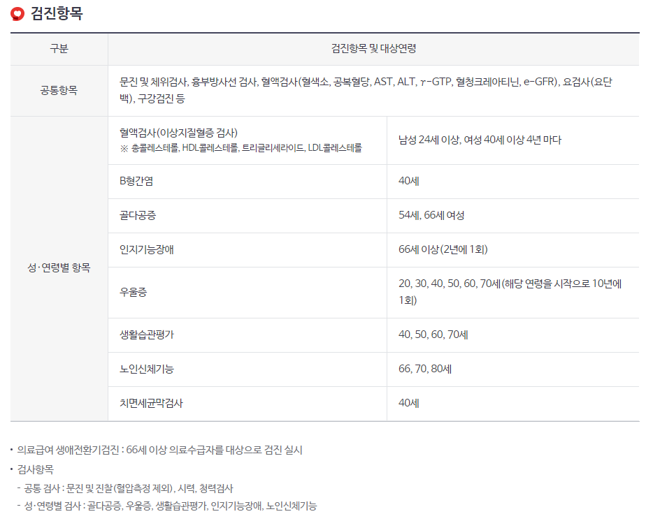 국가건강검진 무료 대상자 조회 및 예약