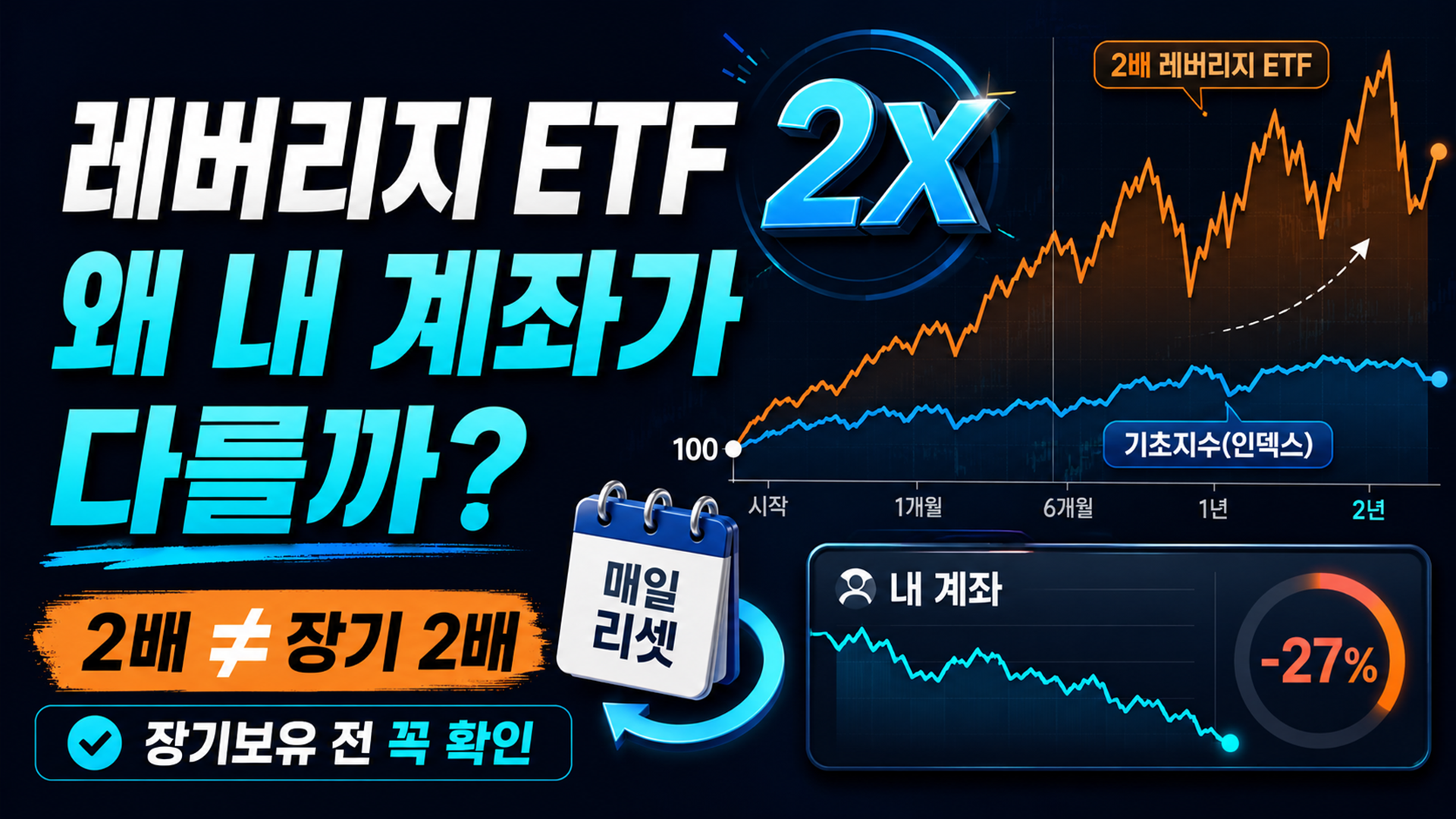 레버리지 ETF, 2배&middot;일간수익률&middot;장기보유 내 계좌가 다른 까닭 썸네일