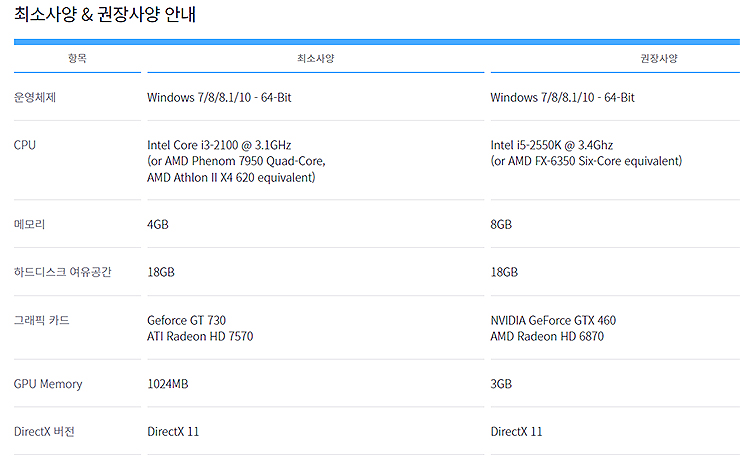 피파온라인4-최소사양-권장사양-안내-표