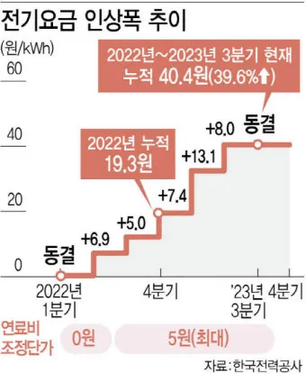 한전 전기요금 조회 실시간 자동이체 등록_3