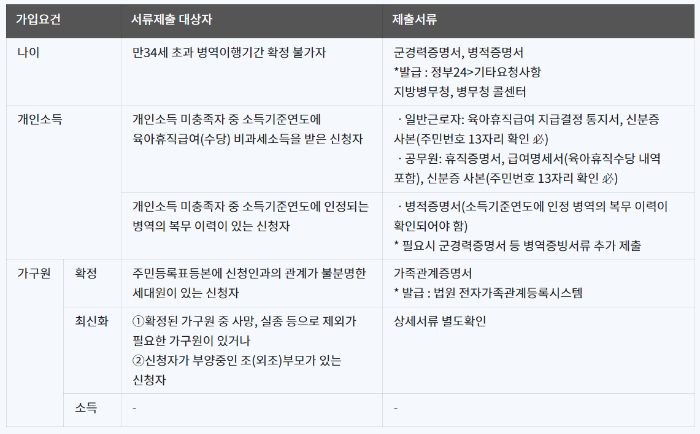 청년도약계좌 필요서류