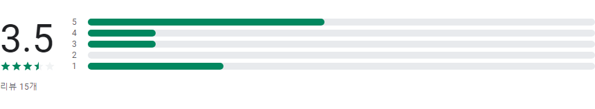 사진 찾기, 사진으로 이미지 검색, 카메라로 검색, 음성으로 검색 앱