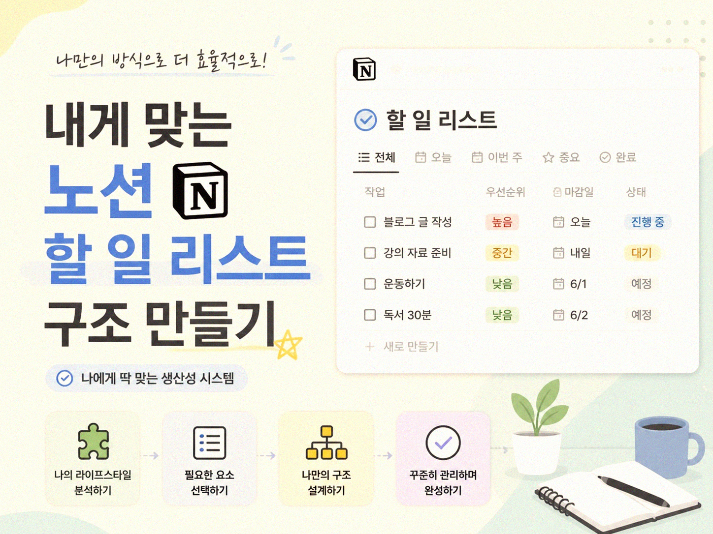 노션 할 일 리스트, 5년 고인물이 정리하는 현실적인 만들기