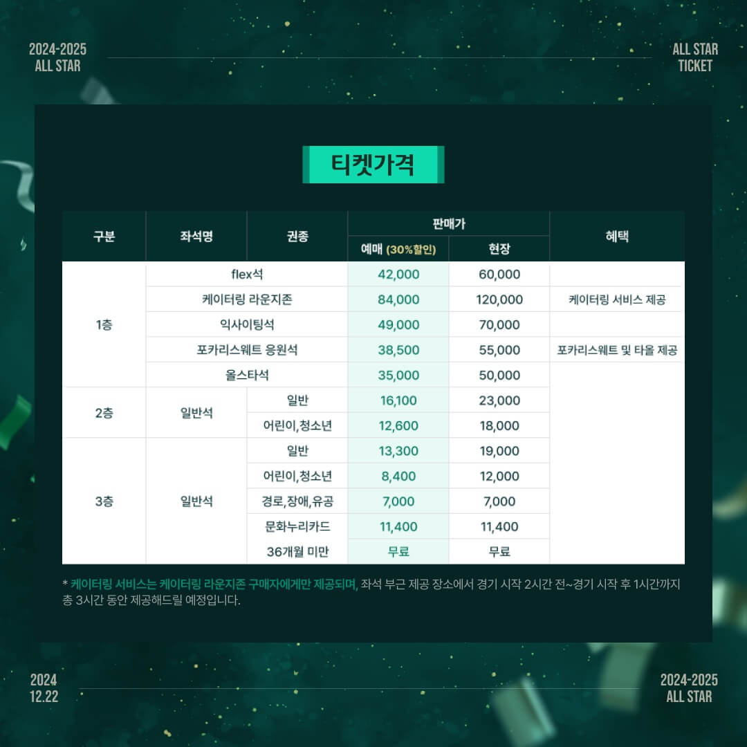 WKBL 올스타 페스티벌