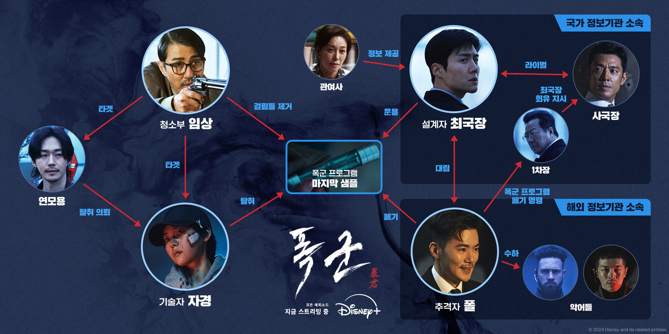 폭군