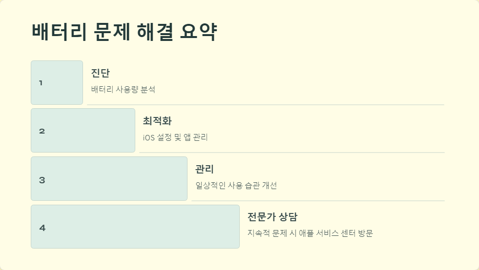 iOS업데이트
