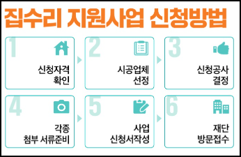 집수리지원사업