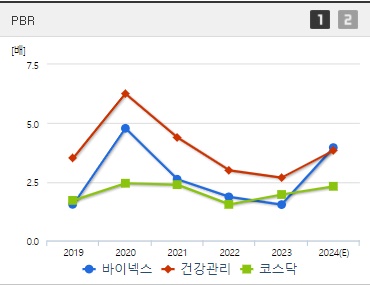 바이넥스 주가 PBR