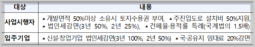 인센티브