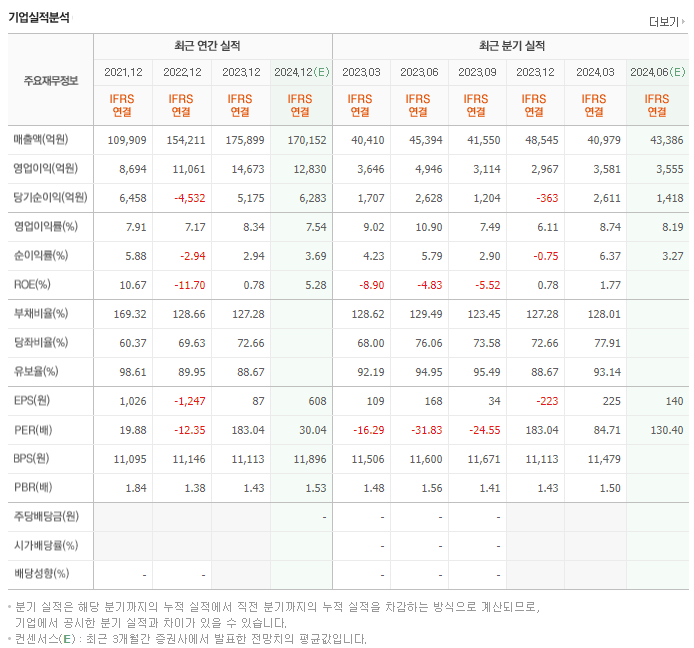 두산에너빌리티_실적