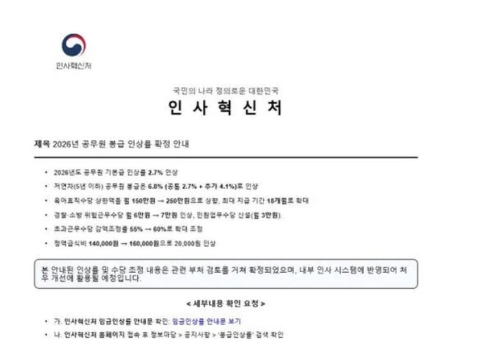 서울시 사이버안전센터가 메일 해킹 방지를 위한 훈련 과정에서 작성한 ‘훈련용 공문’ 중 일부