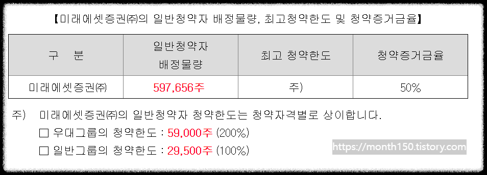 필에너지 수요예측결과 공모가 확정 청약일